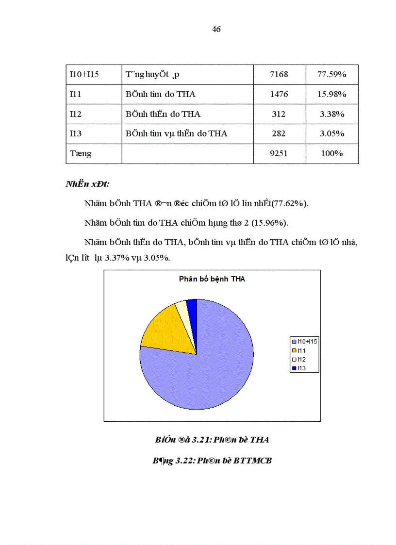 image for page Tìm hiểu đặc điểm MHBT tại Viện Tim mạch Quốc gia Việt Nam trong thời gian 5 năm 2003 2007