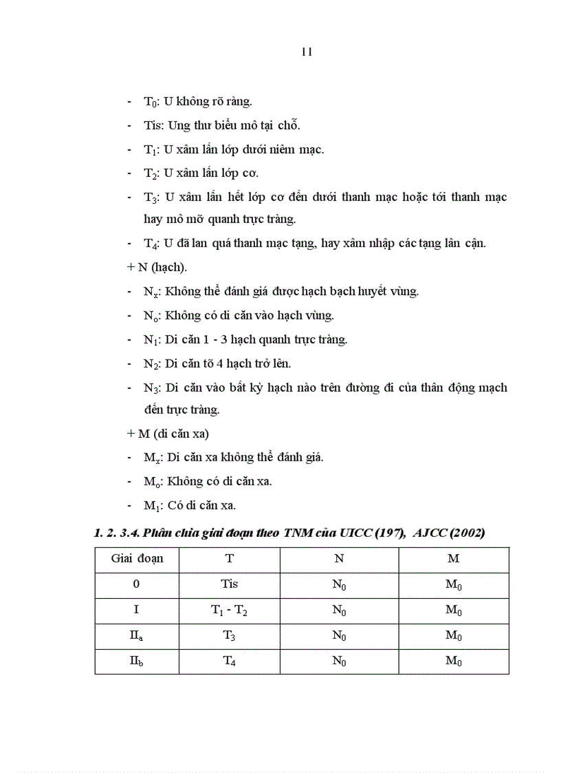 image for page Đánh giá kết quả của phẫu thuật nội soi trong điều trị ung thư trực tràng tại bệnh viện Việt Đức từ 2003 2008 1