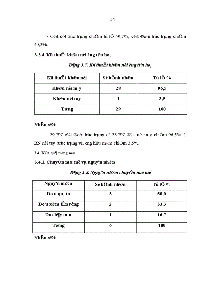 image for page Đánh giá kết quả của phẫu thuật nội soi trong điều trị ung thư trực tràng tại bệnh viện Việt Đức từ 2003 2008 1