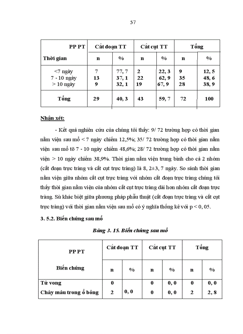 image for page Đánh giá kết quả của phẫu thuật nội soi trong điều trị ung thư trực tràng tại bệnh viện Việt Đức từ 2003 2008 1