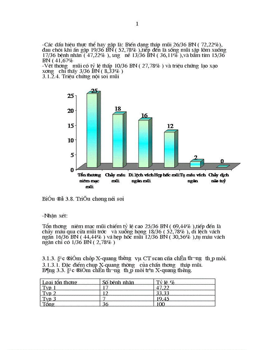 image for page Nghiên cứu đặc điểm lâm sàng và chụp cắt lớp vi của chấn thương tháp mũi