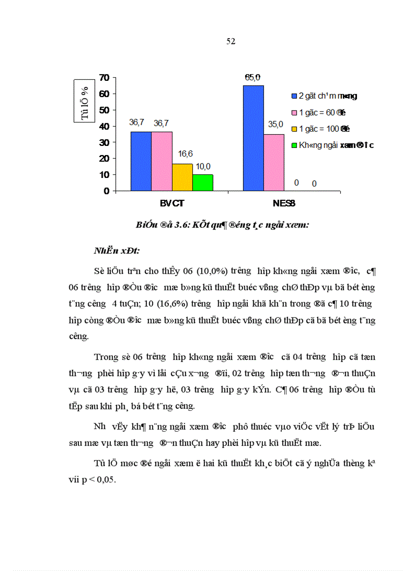 image for page Đánh giá kết quả phẫu thuật vỡ xương bánh chè tại Bệnh viện Việt Đức từ tháng 1 2006 đến 12 2007