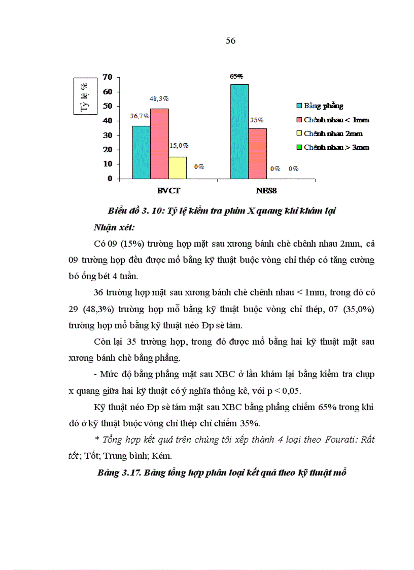 image for page Đánh giá kết quả phẫu thuật vỡ xương bánh chè tại Bệnh viện Việt Đức từ tháng 1 2006 đến 12 2007