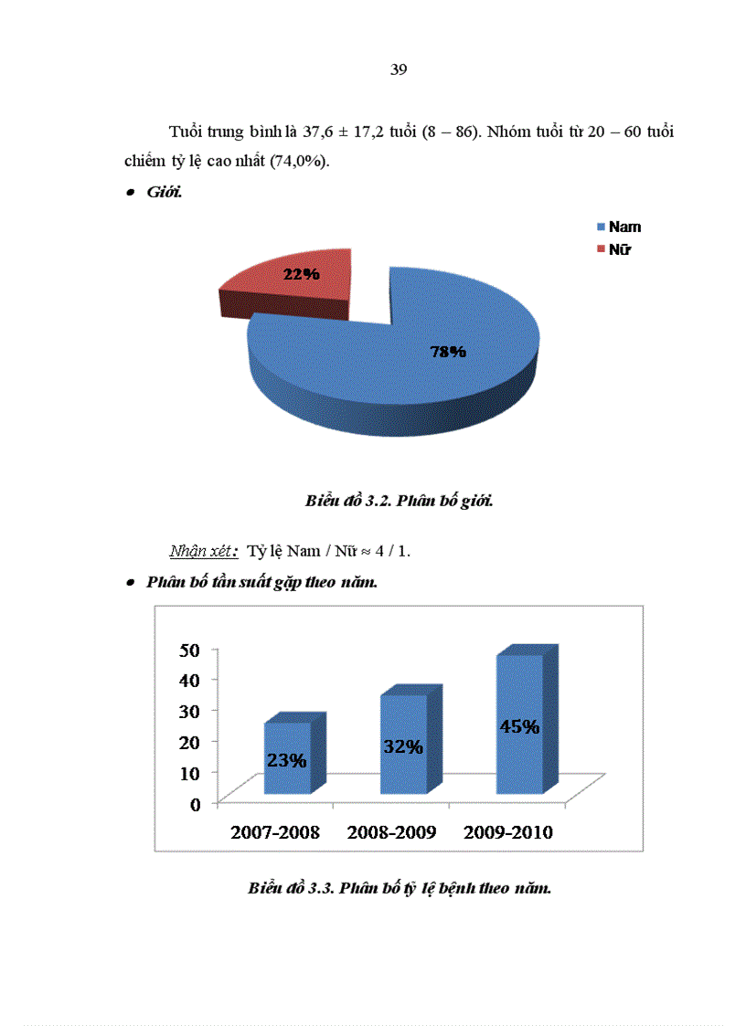 image for page Nghiên cứu đặc điểm lâm sàng cận lâm sàng và kết quả điều trị tràn máu tràn khí màng phổi hai bên trong chấn thương ngực kín
