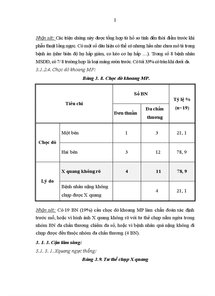 image for page Nghiên cứu đặc điểm lâm sàng cận lâm sàng và kết quả điều trị tràn máu tràn khí màng phổi hai bên trong chấn thương ngực kín
