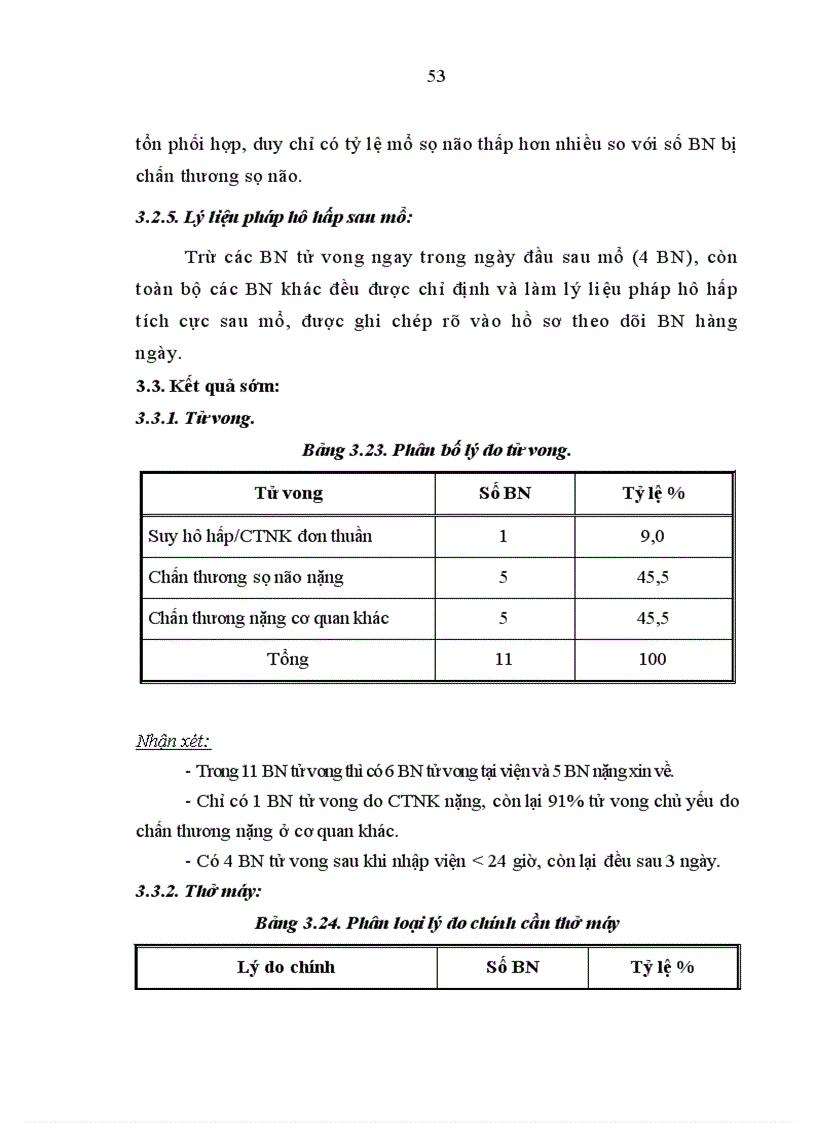 image for page Nghiên cứu đặc điểm lâm sàng cận lâm sàng và kết quả điều trị tràn máu tràn khí màng phổi hai bên trong chấn thương ngực kín