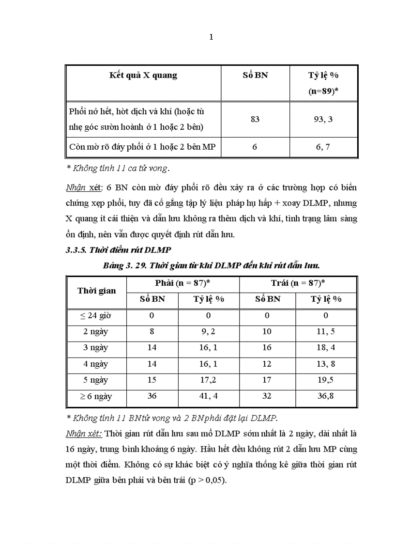 image for page Nghiên cứu đặc điểm lâm sàng cận lâm sàng và kết quả điều trị tràn máu tràn khí màng phổi hai bên trong chấn thương ngực kín