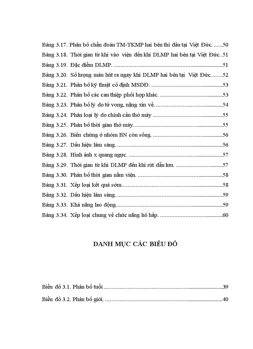 image for page Nghiên cứu đặc điểm lâm sàng cận lâm sàng và kết quả điều trị tràn máu tràn khí màng phổi hai bên trong chấn thương ngực kín