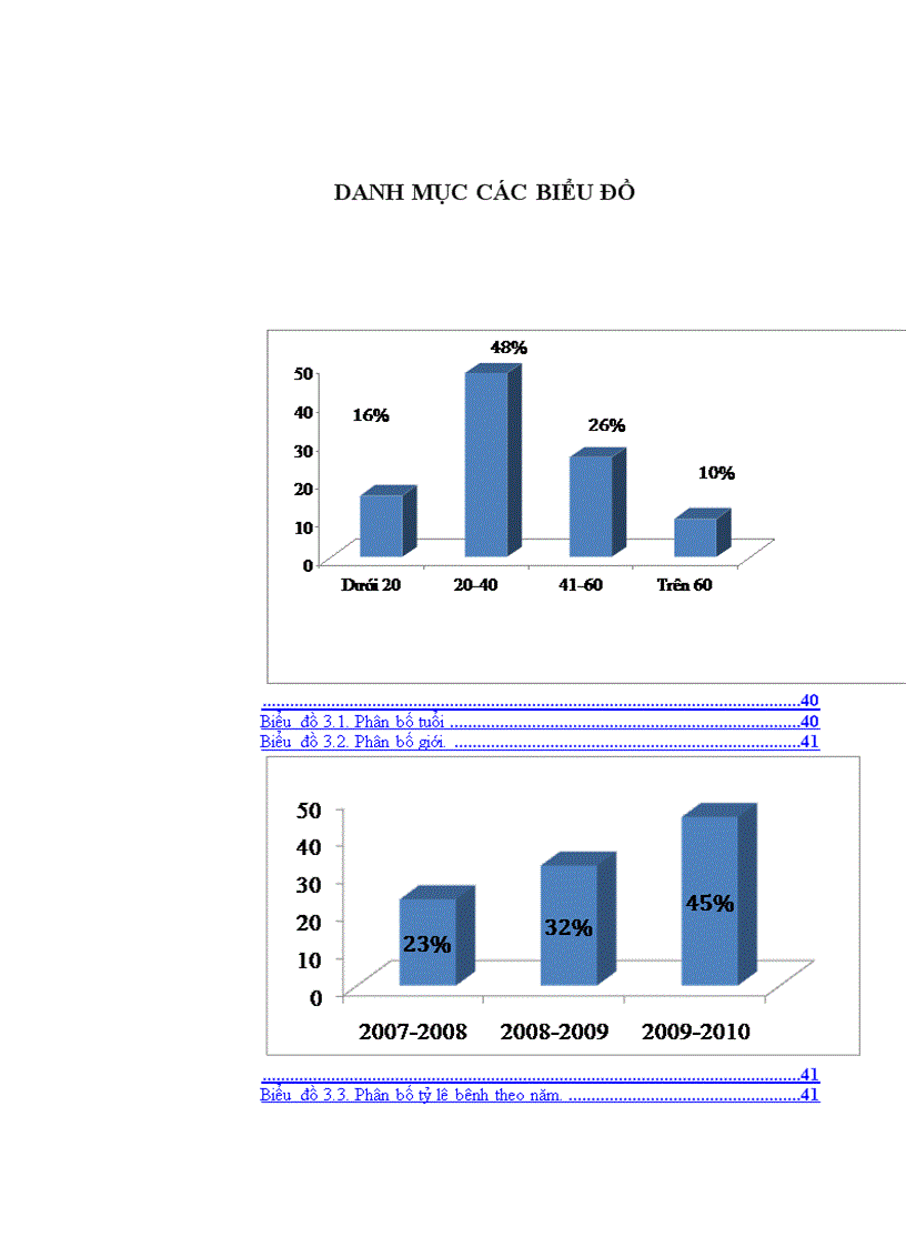 image for page Nghiên cứu đặc điểm lâm sàng cận lâm sàng và kết quả điều trị tràn máu tràn khí màng phổi hai bên trong chấn thương ngực kín