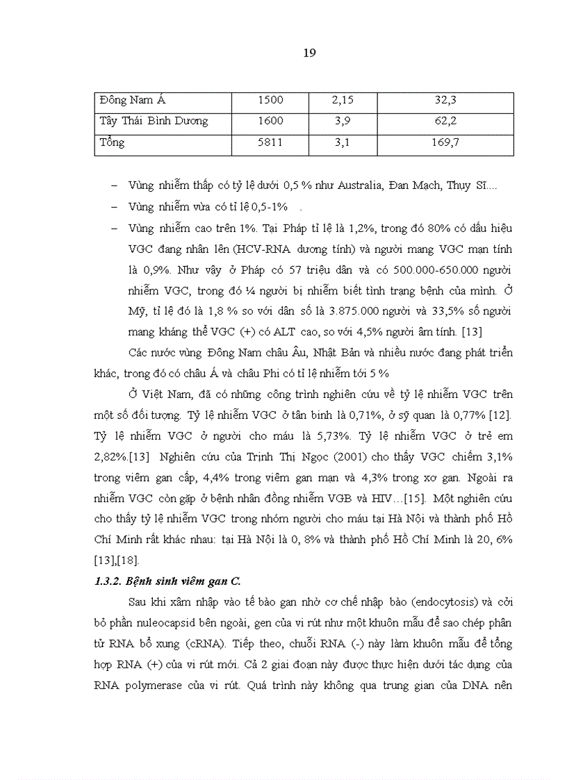 image for page Tình trạng đồng nhiễm viêm gan B và viêm gan C ở người nhiễm HIV AIDS tại Bệnh viện Bệnh nhiệt đới Trung ương
