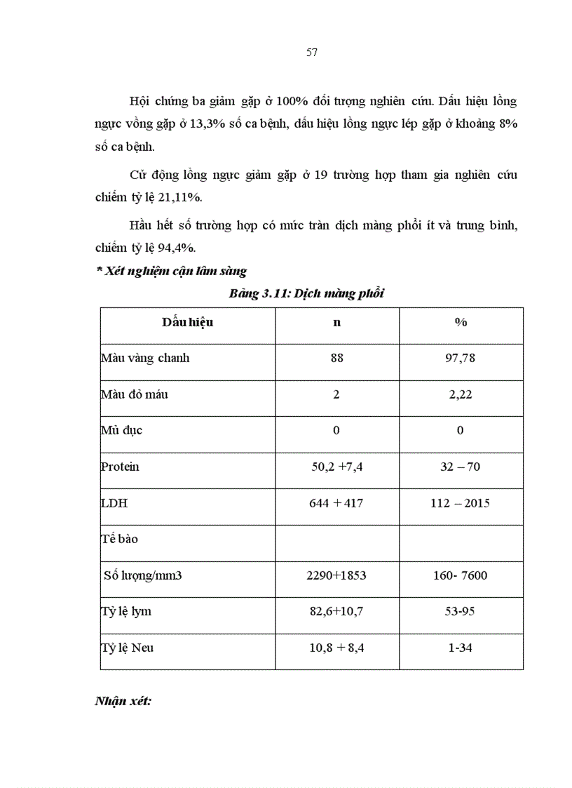 image for page Đặc điểm lâm sàng đáp ứng miễn dịch ở bệnh nhân tràn dịch màng phổi do lao