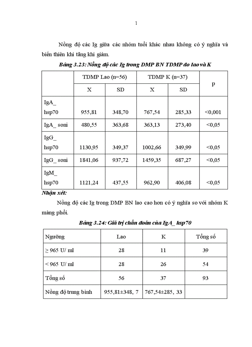 image for page Đặc điểm lâm sàng đáp ứng miễn dịch ở bệnh nhân tràn dịch màng phổi do lao