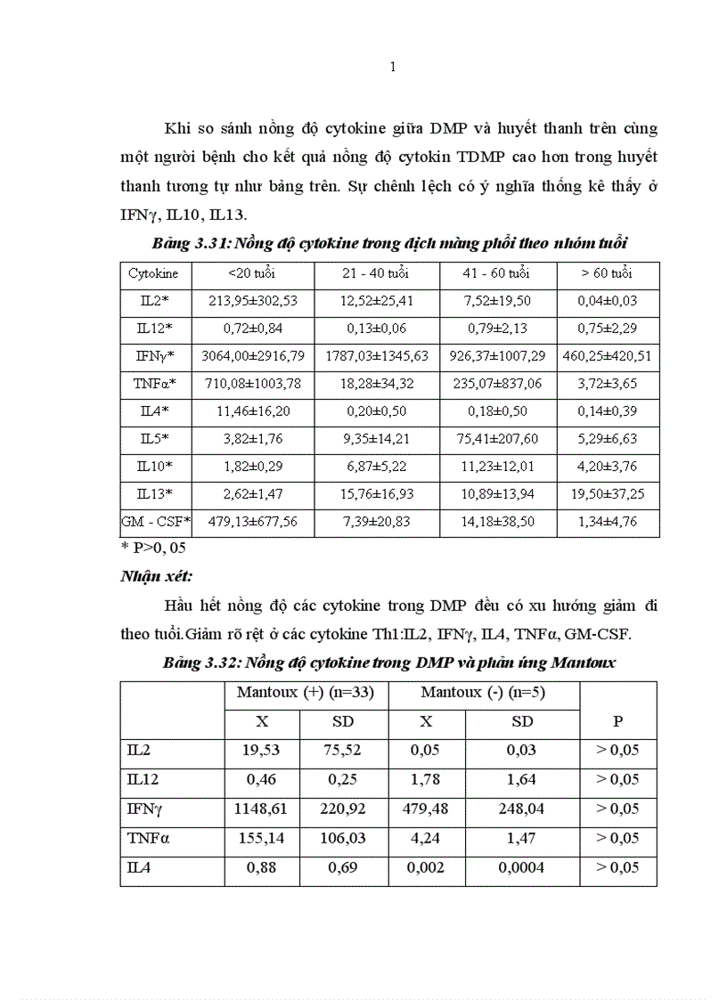 image for page Đặc điểm lâm sàng đáp ứng miễn dịch ở bệnh nhân tràn dịch màng phổi do lao