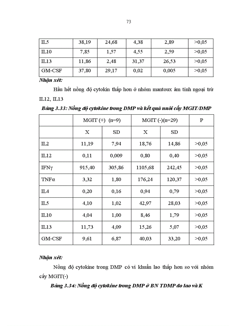 image for page Đặc điểm lâm sàng đáp ứng miễn dịch ở bệnh nhân tràn dịch màng phổi do lao