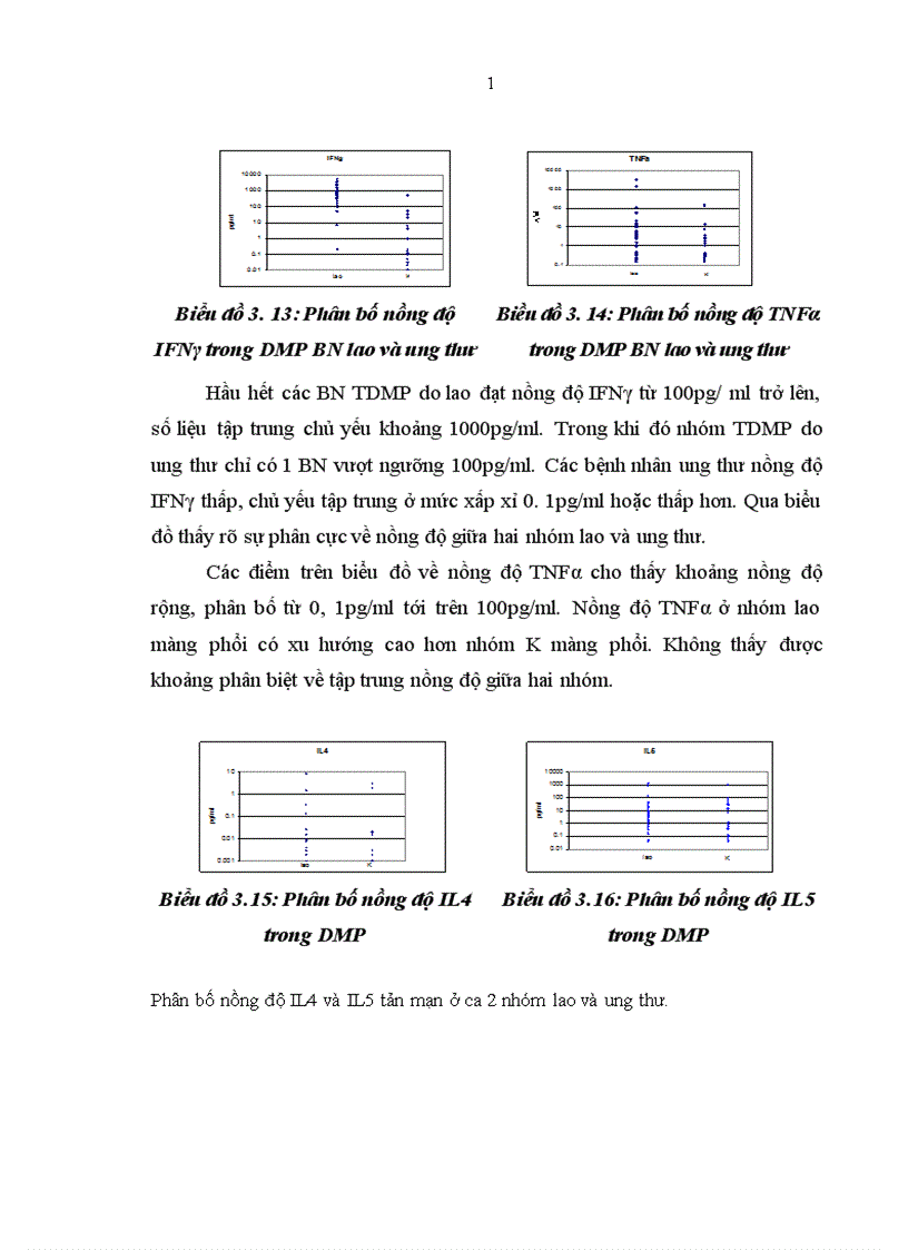 image for page Đặc điểm lâm sàng đáp ứng miễn dịch ở bệnh nhân tràn dịch màng phổi do lao