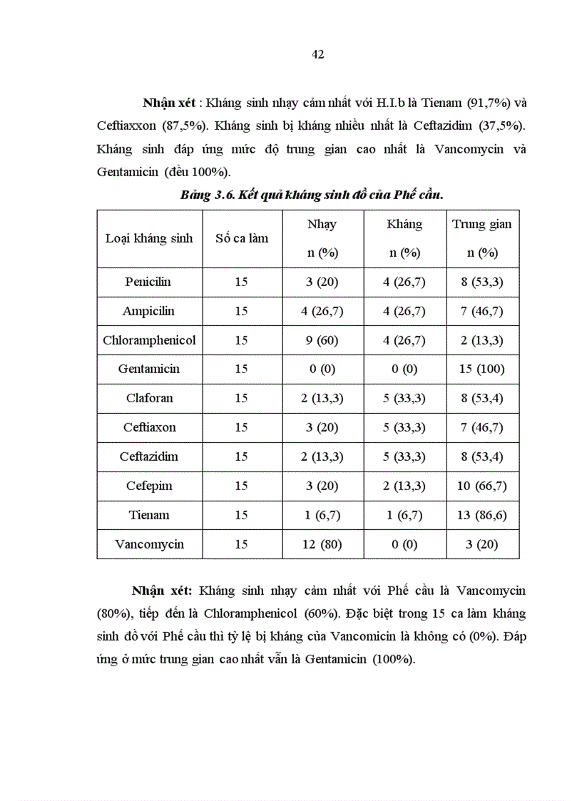 image for page Đánh giá các hình ảnh bất thường của não màng não trên phim CCLVTSN trong bệnh VMNM ở trẻ em