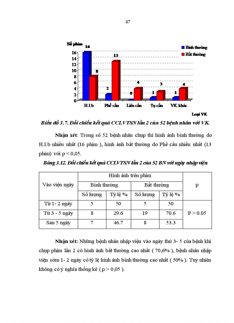 image for page Đánh giá các hình ảnh bất thường của não màng não trên phim CCLVTSN trong bệnh VMNM ở trẻ em