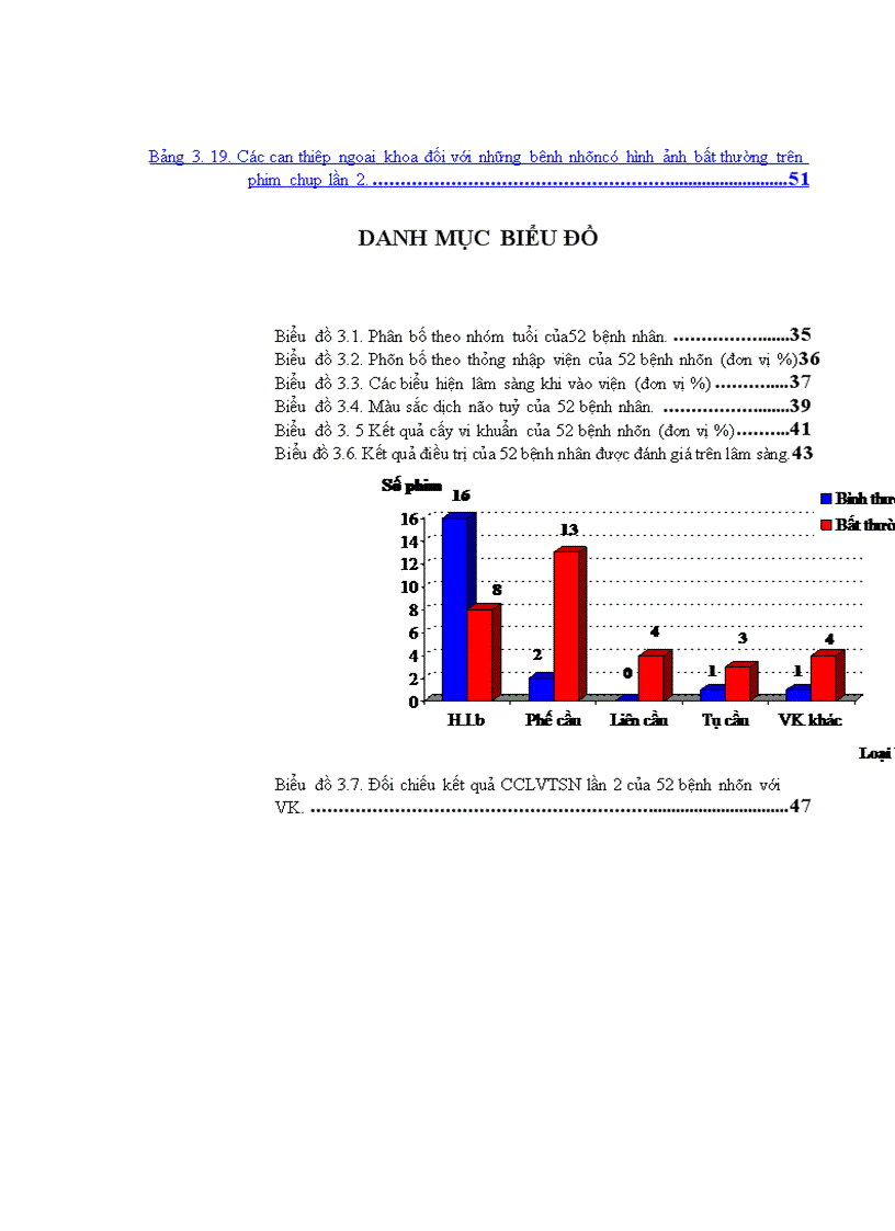 image for page Đánh giá các hình ảnh bất thường của não màng não trên phim CCLVTSN trong bệnh VMNM ở trẻ em