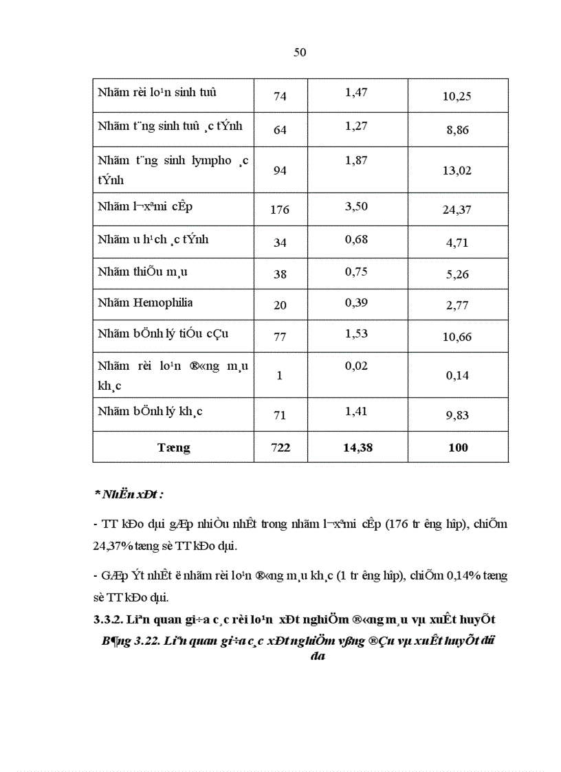 image for page Đánh giá đặc điểm rối loạn đông cầm máu về lâm sàng và xét nghiệm ở các bệnh nhân điều trị tại Viện Huyết học Truyền máu Trung ương từ tháng 8 2007 đến tháng 7 2008 1