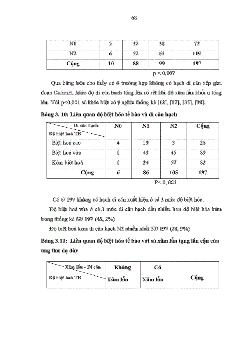 image for page Đánh giá kết quả điều trị bệnh UTDD bằng phẫu thuật triệt căn và hoá trị bổ trợ tại khoa ngoại bệnh viện Việt Tiệp Hải Phòng từ 2001 đến 2007