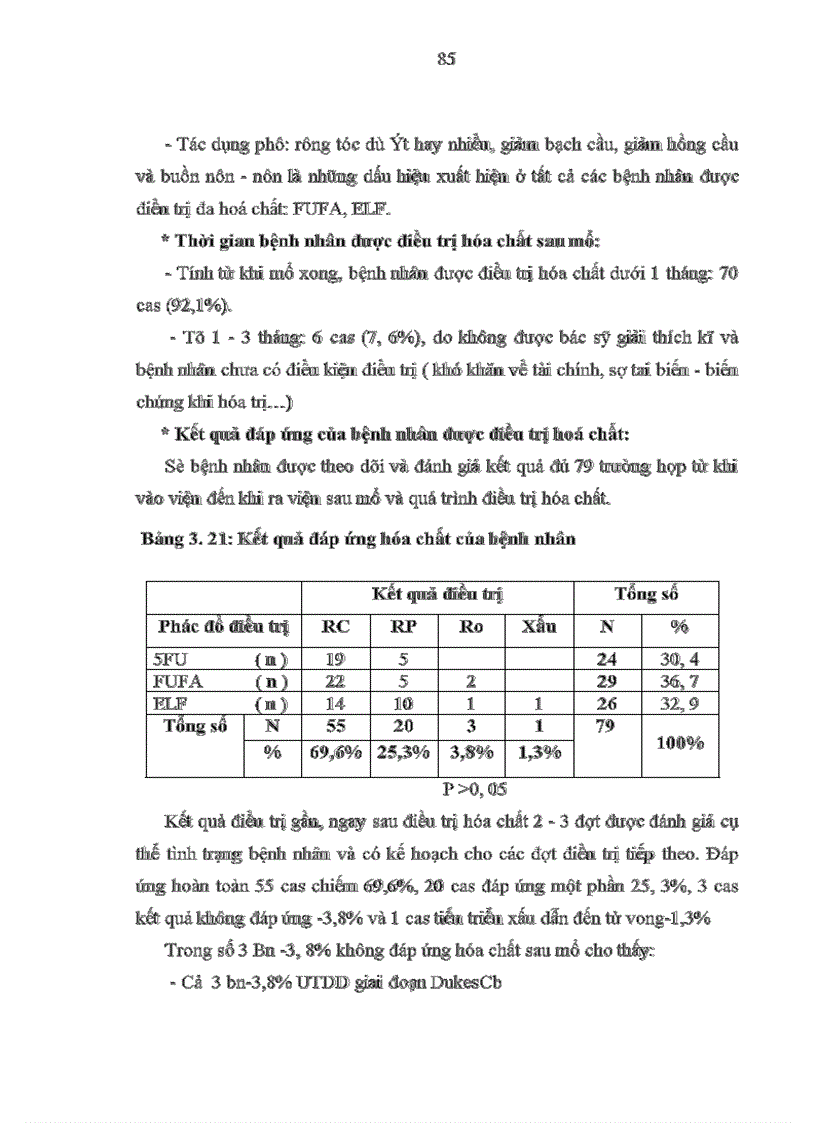image for page Đánh giá kết quả điều trị bệnh UTDD bằng phẫu thuật triệt căn và hoá trị bổ trợ tại khoa ngoại bệnh viện Việt Tiệp Hải Phòng từ 2001 đến 2007