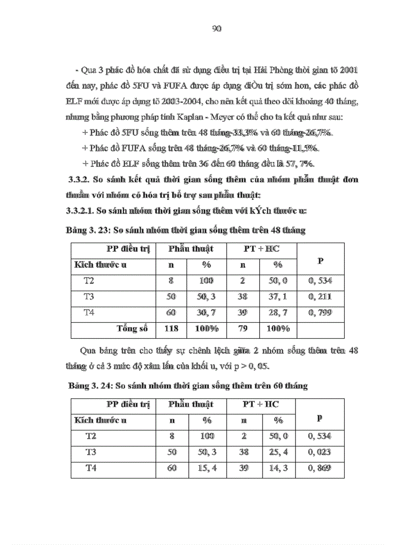 image for page Đánh giá kết quả điều trị bệnh UTDD bằng phẫu thuật triệt căn và hoá trị bổ trợ tại khoa ngoại bệnh viện Việt Tiệp Hải Phòng từ 2001 đến 2007
