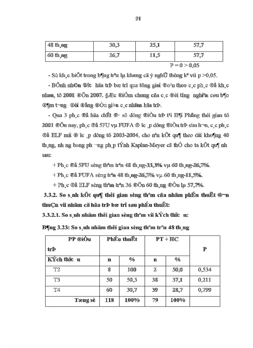 image for page Đánh giá kết quả điều trị bệnh UTDD bằng phẫu thuật triệt căn và hoá trị bổ trợ tại khoa ngoại bệnh viện Việt Tiệp Hải Phòng từ 2001 đến 2007