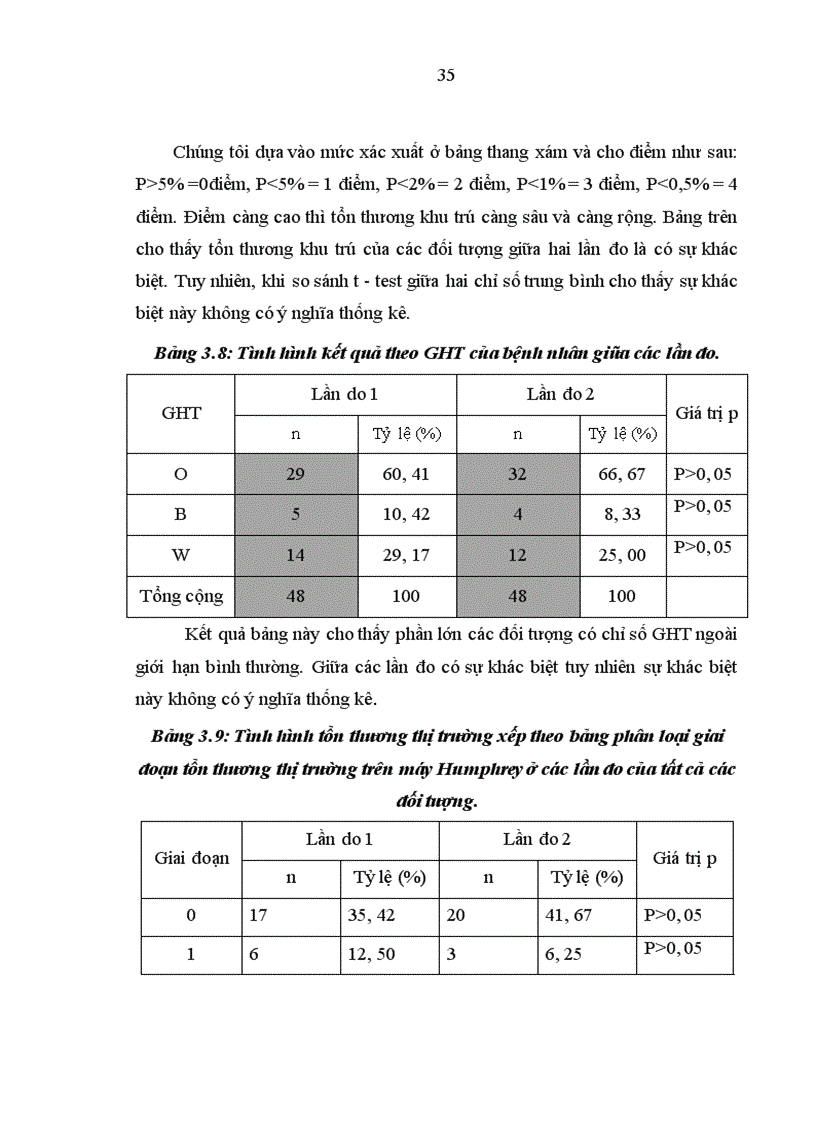 image for page Nghiên cứu ứng dụng thị trường kế Humphrey Matrix phát hiện tổn thương thị trường trong bệnh glôcôm góc mở nguyên phát