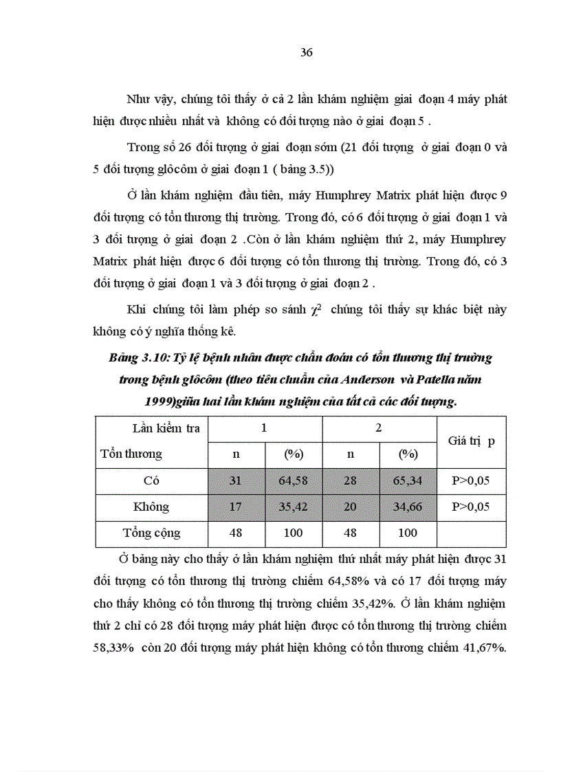 image for page Nghiên cứu ứng dụng thị trường kế Humphrey Matrix phát hiện tổn thương thị trường trong bệnh glôcôm góc mở nguyên phát