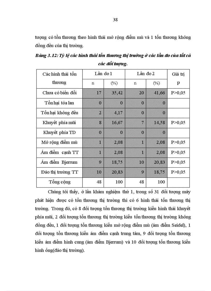 image for page Nghiên cứu ứng dụng thị trường kế Humphrey Matrix phát hiện tổn thương thị trường trong bệnh glôcôm góc mở nguyên phát
