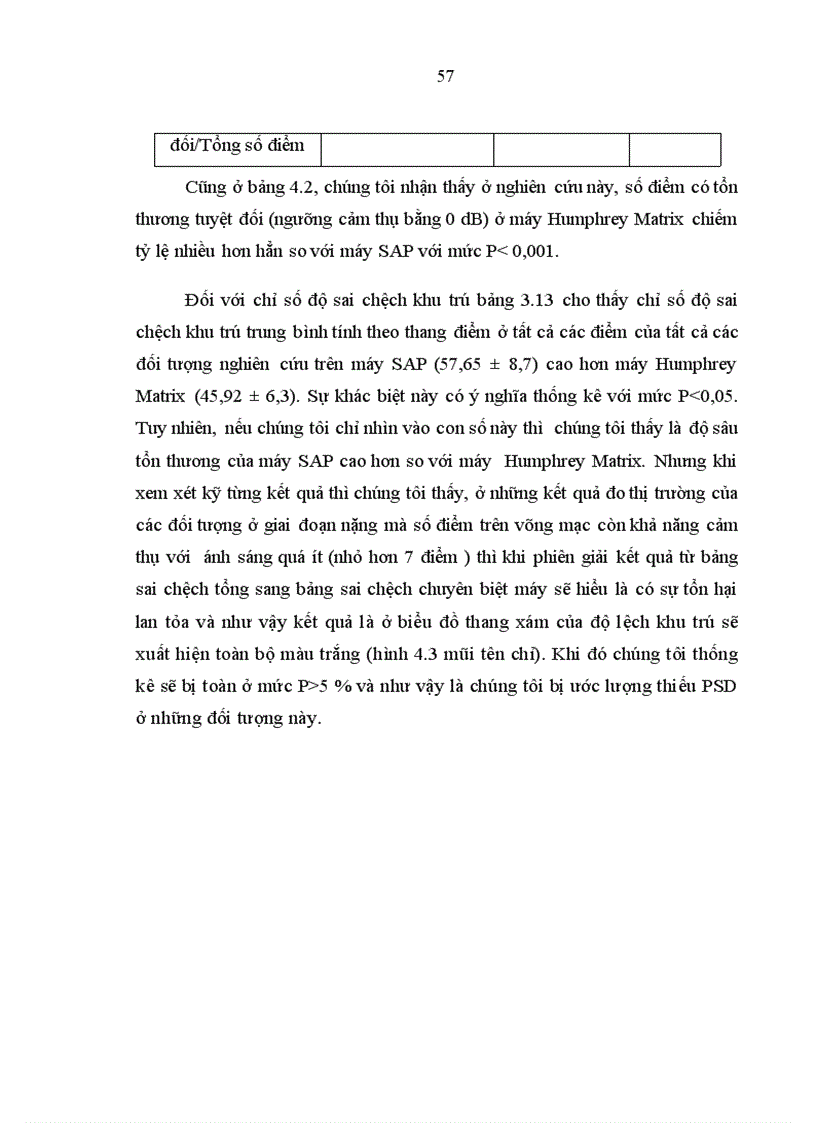 image for page Nghiên cứu ứng dụng thị trường kế Humphrey Matrix phát hiện tổn thương thị trường trong bệnh glôcôm góc mở nguyên phát