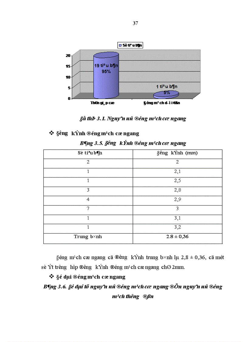 image for page Nghiên cứu đặc điểm giải phẫu và ứng dụng vạt da cân thượng đòn trong phẫu thuật tạo hình 1
