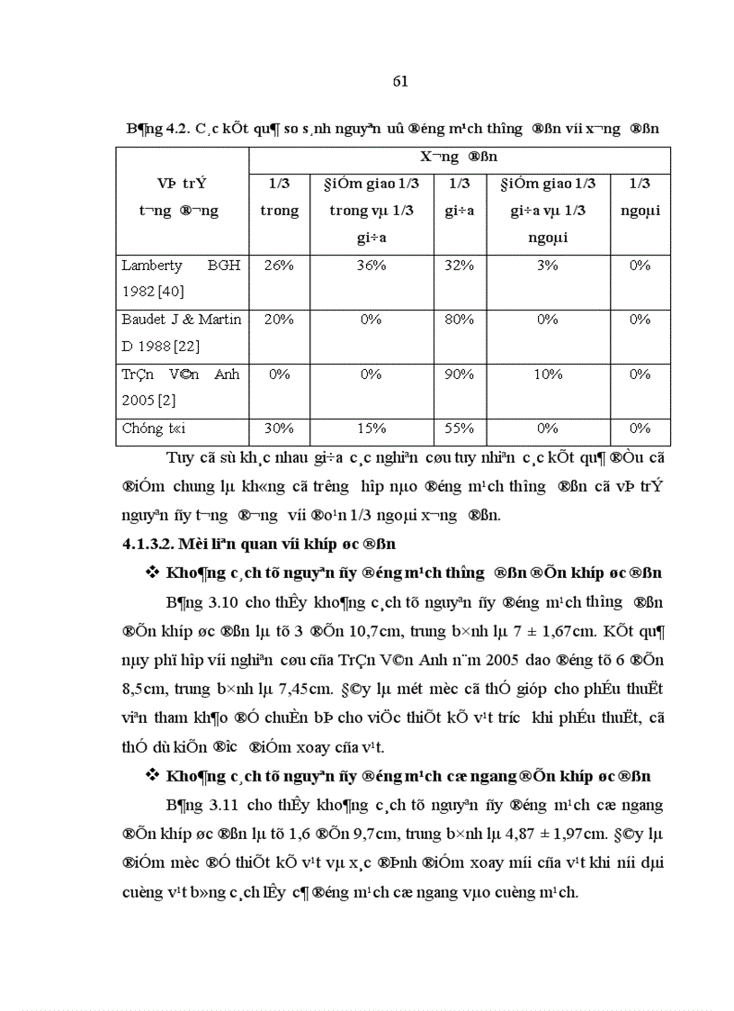 image for page Nghiên cứu đặc điểm giải phẫu và ứng dụng vạt da cân thượng đòn trong phẫu thuật tạo hình 1