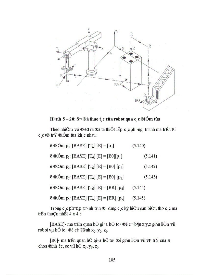 image for page Robot công nghiệp