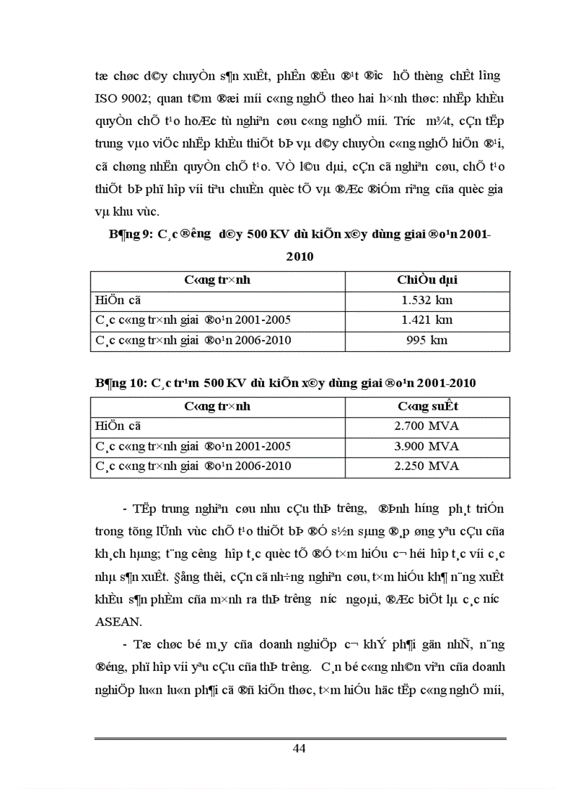 image for page Một số giải pháp thực hiện chiến lược phát triển ngành Điện lực giai đoạn 2001 2010 1