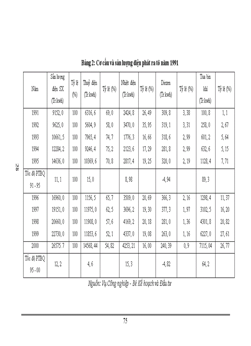 image for page Một số giải pháp thực hiện chiến lược phát triển ngành Điện lực giai đoạn 2001 2010 1