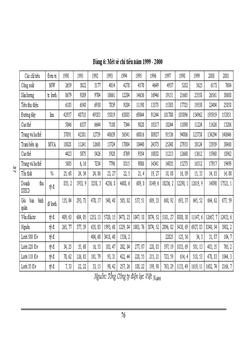 image for page Một số giải pháp thực hiện chiến lược phát triển ngành Điện lực giai đoạn 2001 2010 1