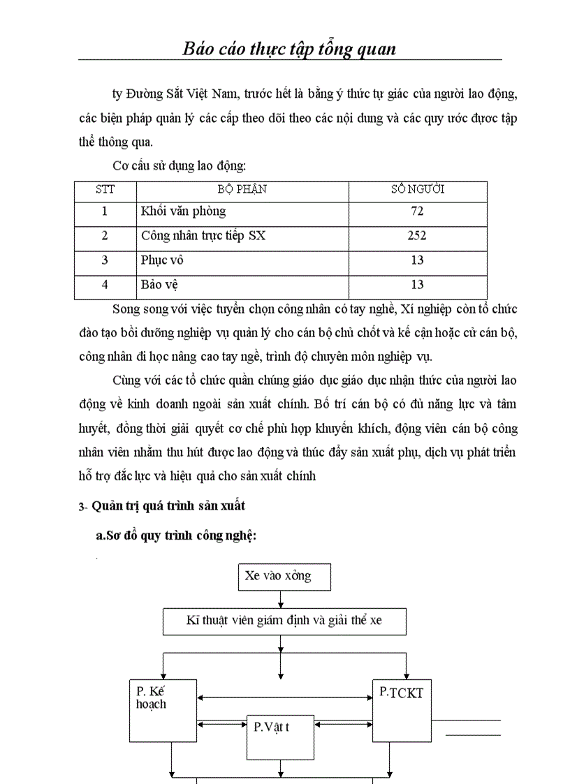 image for page Báo cáo thực tập tại xí nghiệp Sửa chữa Toa xe Hà Nội