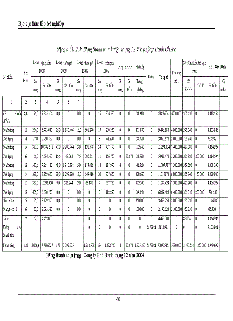 image for page Kế toán tiền lương và các khoản trích theo lương tại Công ty sản xuất Thương Mại và dịch vụ Phú Bình 1