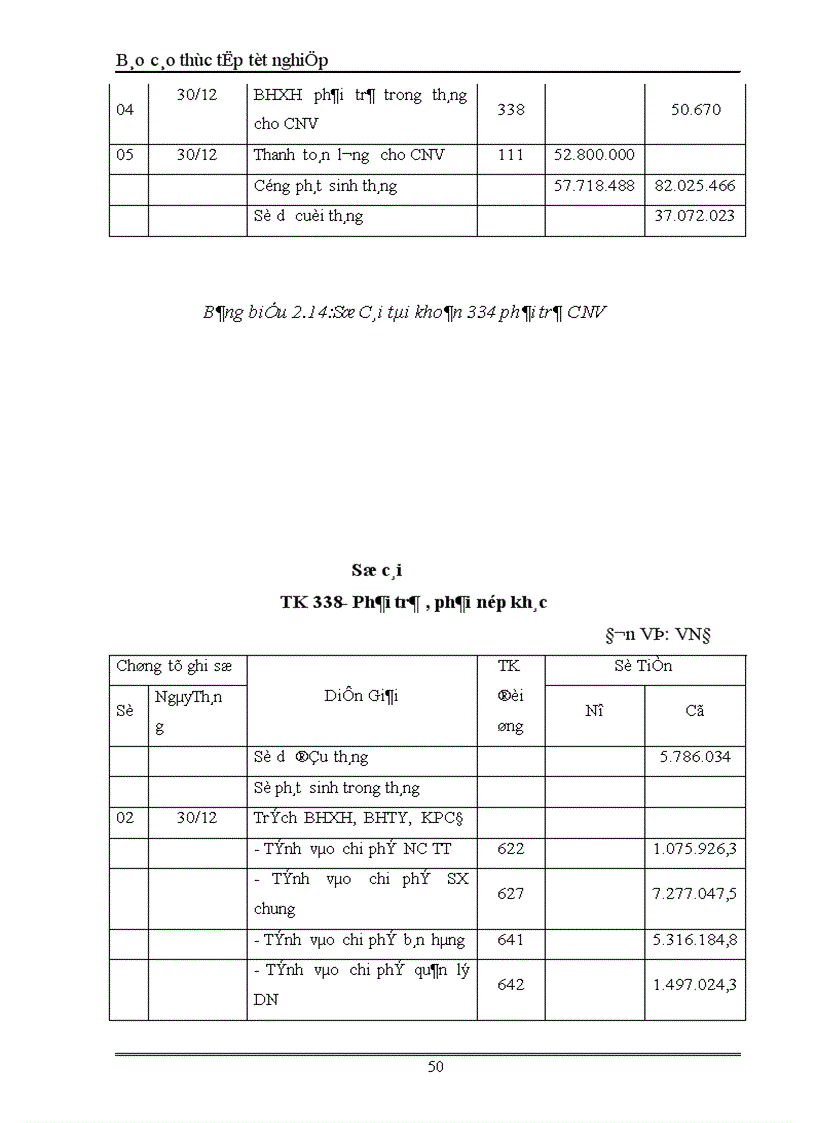 image for page Kế toán tiền lương và các khoản trích theo lương tại Công ty sản xuất Thương Mại và dịch vụ Phú Bình 1