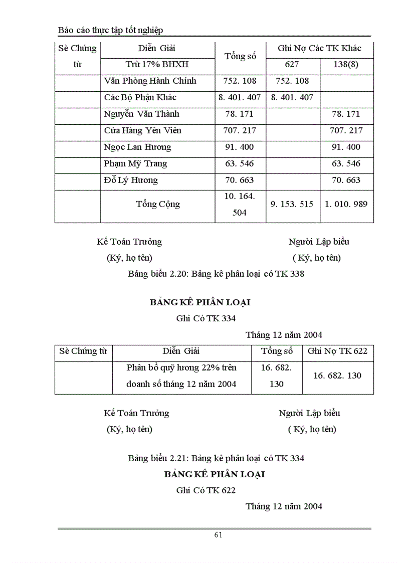 image for page Kế toán tiền lương và các khoản trích theo lương tại Công ty sản xuất Thương Mại và dịch vụ Phú Bình 1