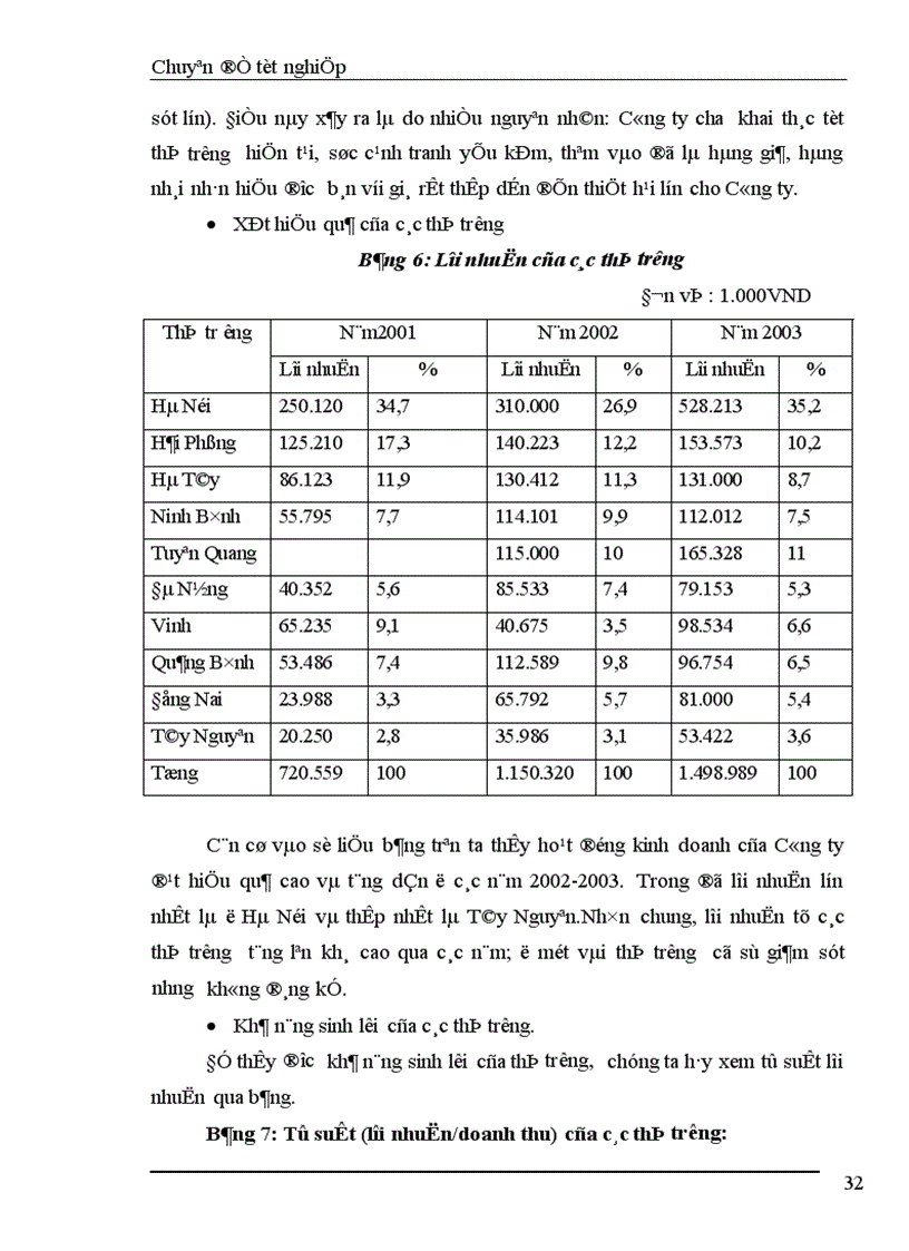 image for page Những biện pháp cơ bản góp phần duy trì và mở rộng thị trường tiêu thụ sản phẩm ở Công ty TNHH TESECO 1