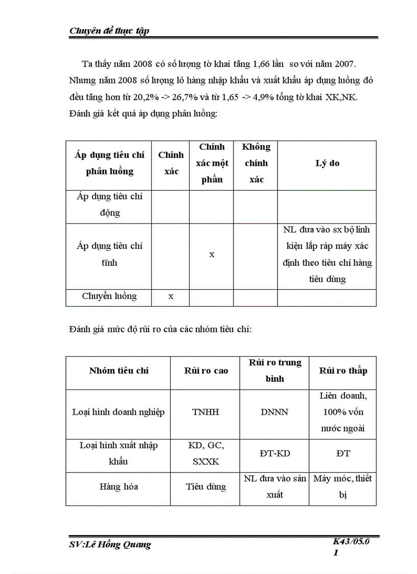 image for page Quản lý rủi ro trong thủ tục hải quan đối với hàng hoá xuất khẩu nhập khẩu thương mại tại Chi cục Hải quan Bắc Hà Nội