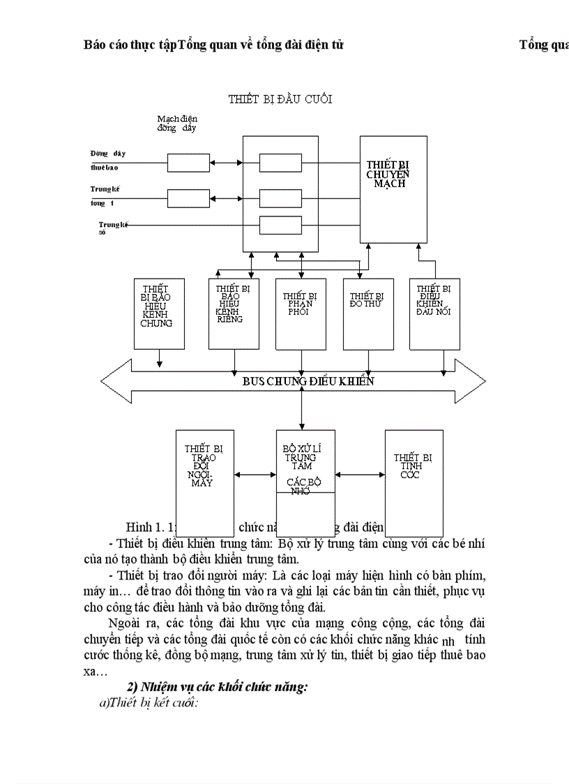 Tổng quan về tổng đài điện tử SPC 1