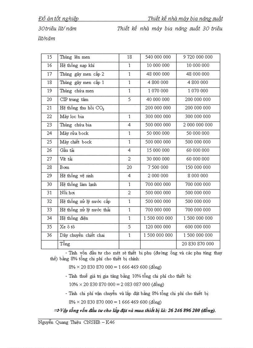 image for page Thiết kế nhà máy bia năng suất 30 triêu lít