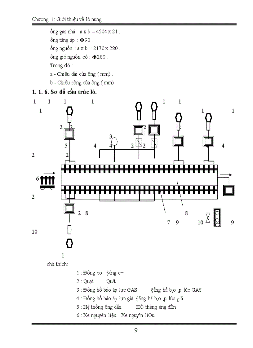 image for page Giới thiệu về lò nung