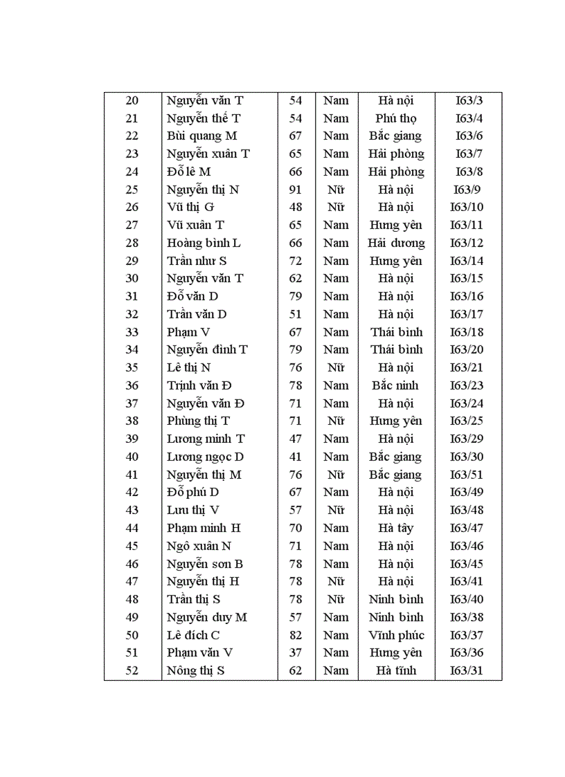 image for page Nghiên cứu đặc điểm lâm sàng cận lâm sàng và điều trị NMN tại khoa Cấp cứu và Điều trị tích cực Bệnh viện Bạch Mai 1