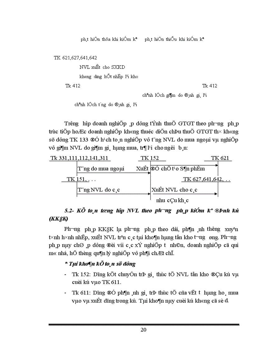 image for page Tổ chức hạch toán kế toán nguyên vật liệu ở công ty in Công Đoàn 1