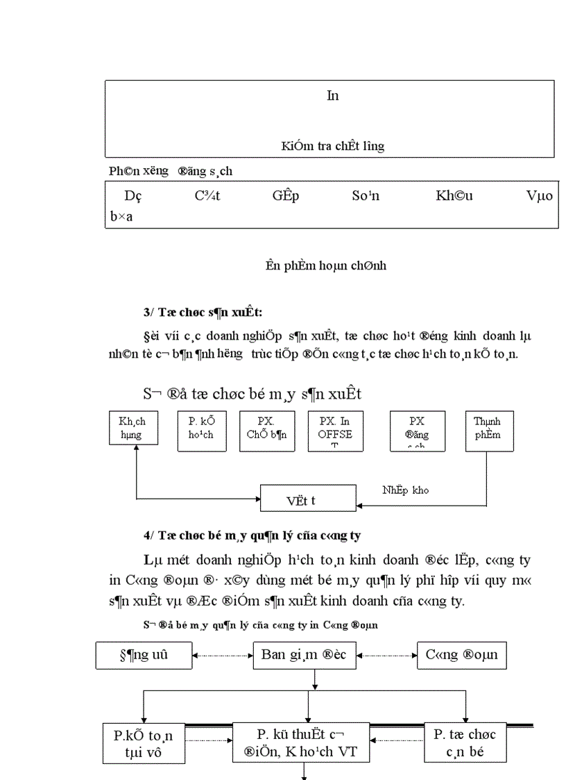 image for page Tổ chức hạch toán kế toán nguyên vật liệu ở công ty in Công Đoàn 1
