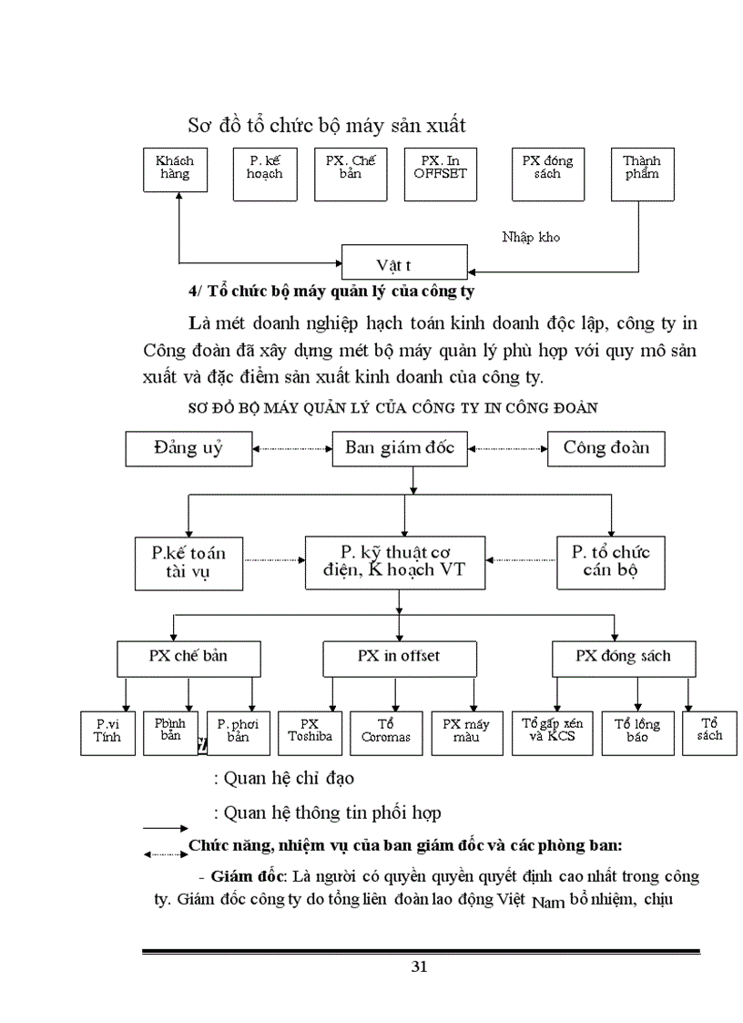 image for page Tổ chức hạch toán kế toán nguyên vật liệu ở công ty in Công Đoàn 1